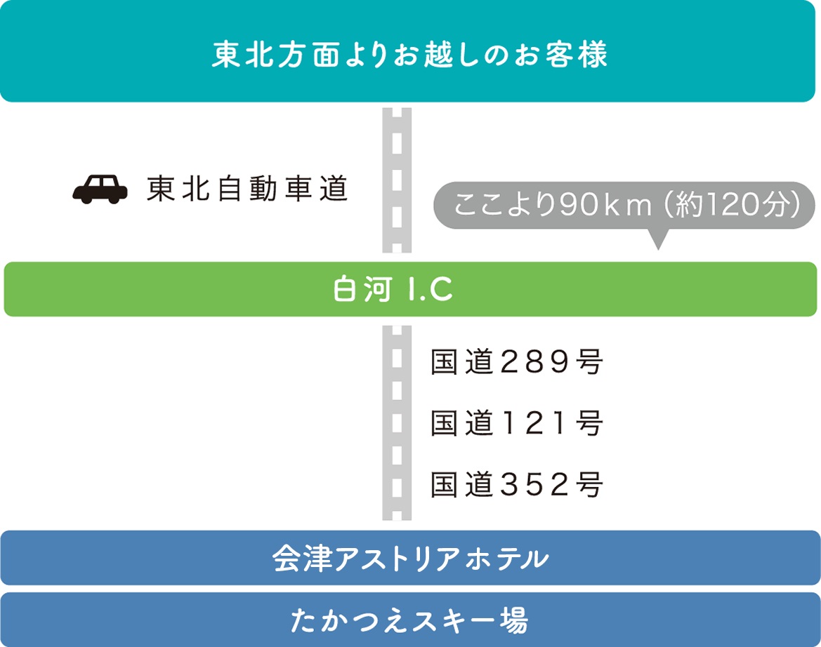 東京方面よりお車をご利用のお客様への案内画像