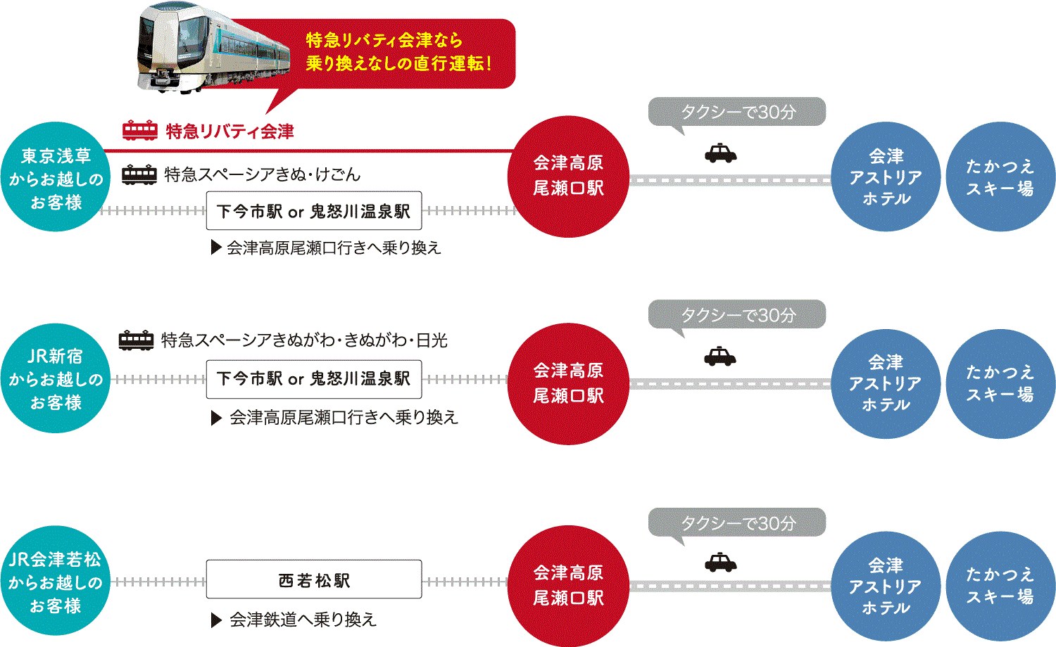 公共交通機関をご利用のお客様への案内画像